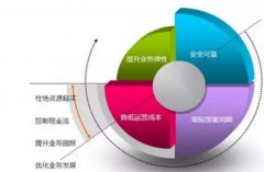 網(wǎng)站建設與服務器的關系有哪些？